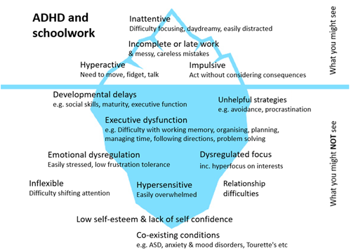 ADHD and school work - the iceberg model